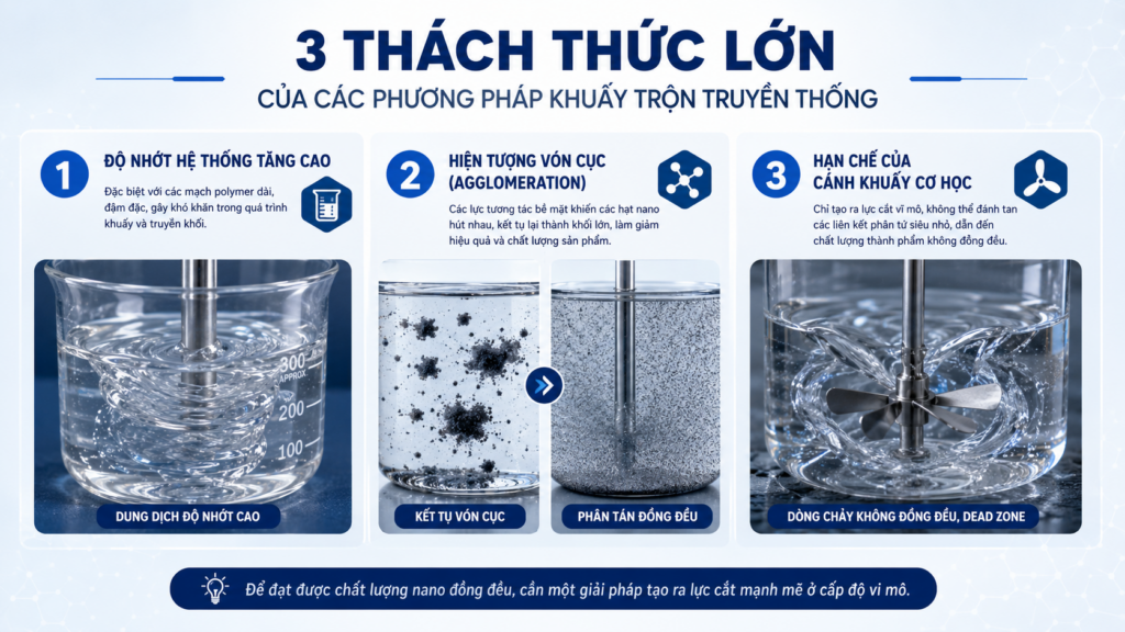 namsonic thach thuc cua phuong phap khuay tron truyen thong img
